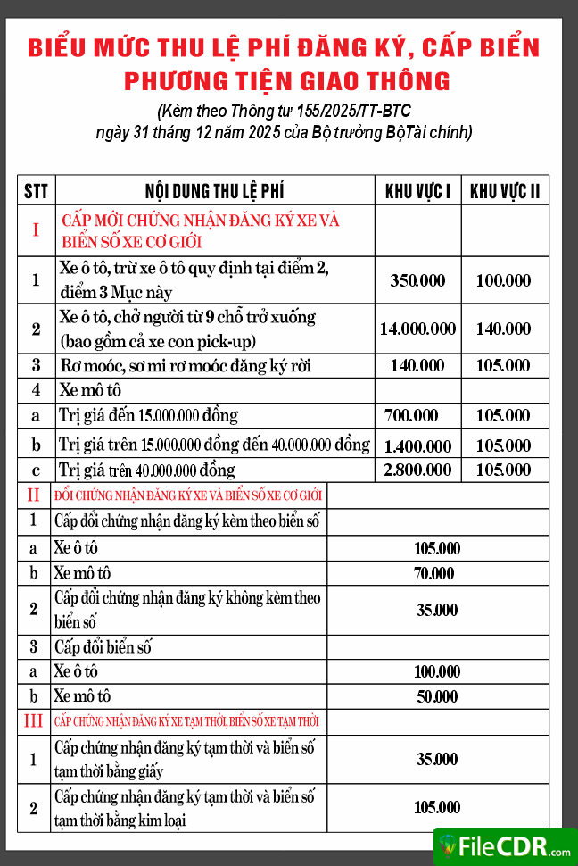 Mức thu lệ phí đăng ký cấp biển phương tiện GT
